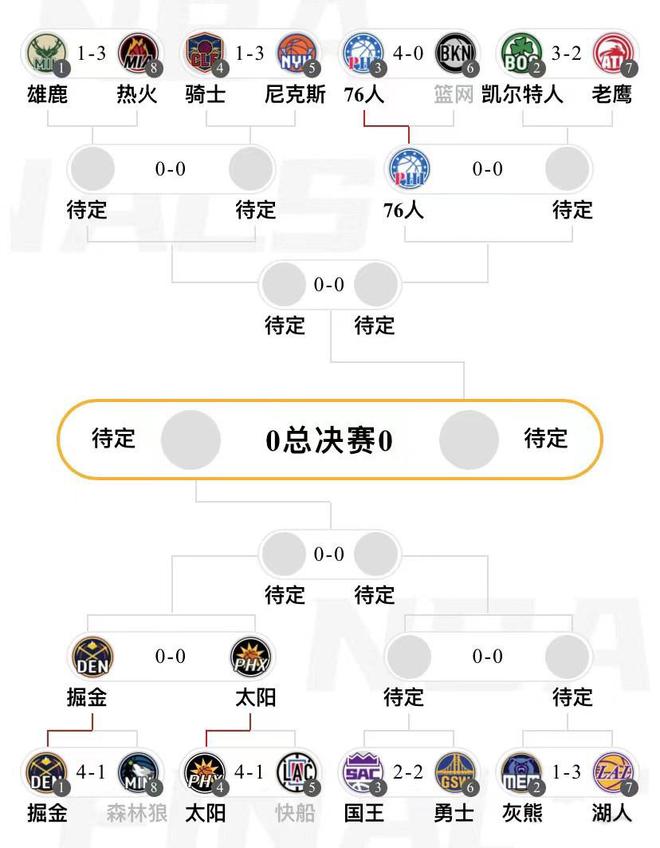2021年nba季后赛对阵图比分(2021季后赛nba2021赛程对阵图)  第1张