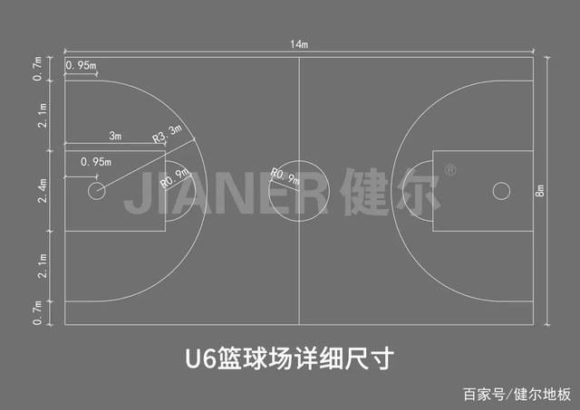 篮球场尺寸(篮球场尺寸图平面图)  第2张