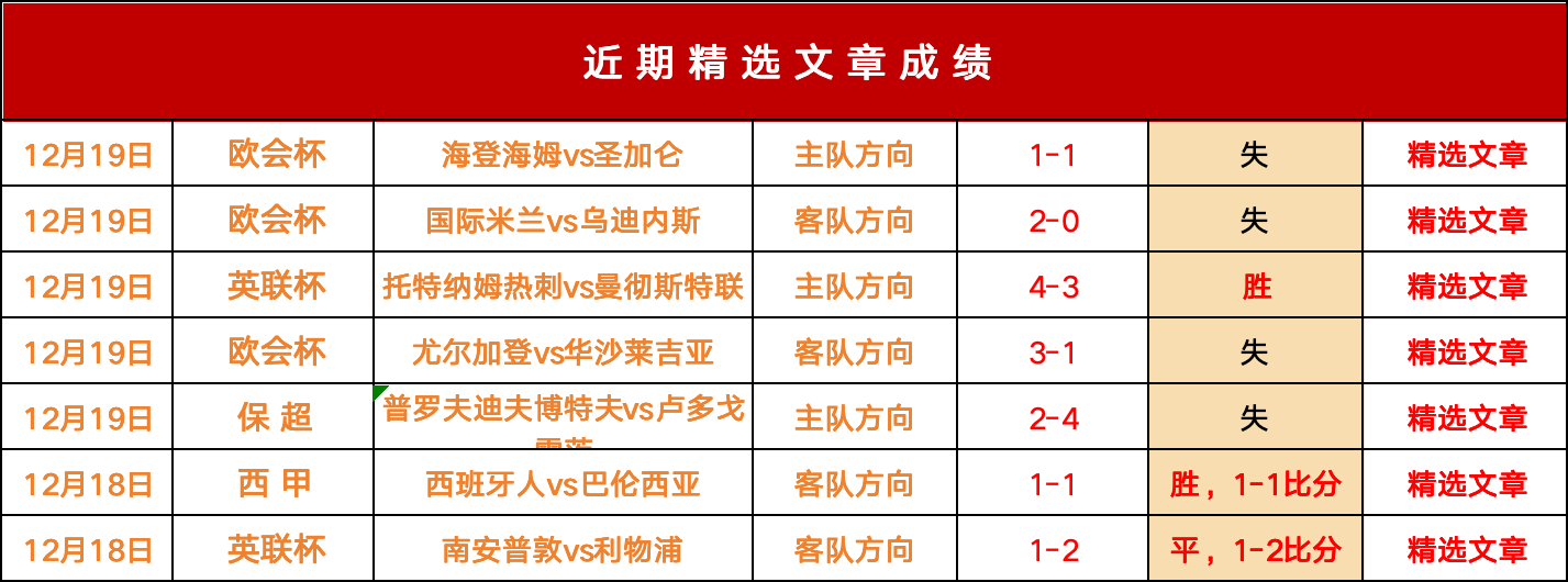 荷甲赛程比分结果(荷甲联赛比分昨晚荷甲比分)  第1张