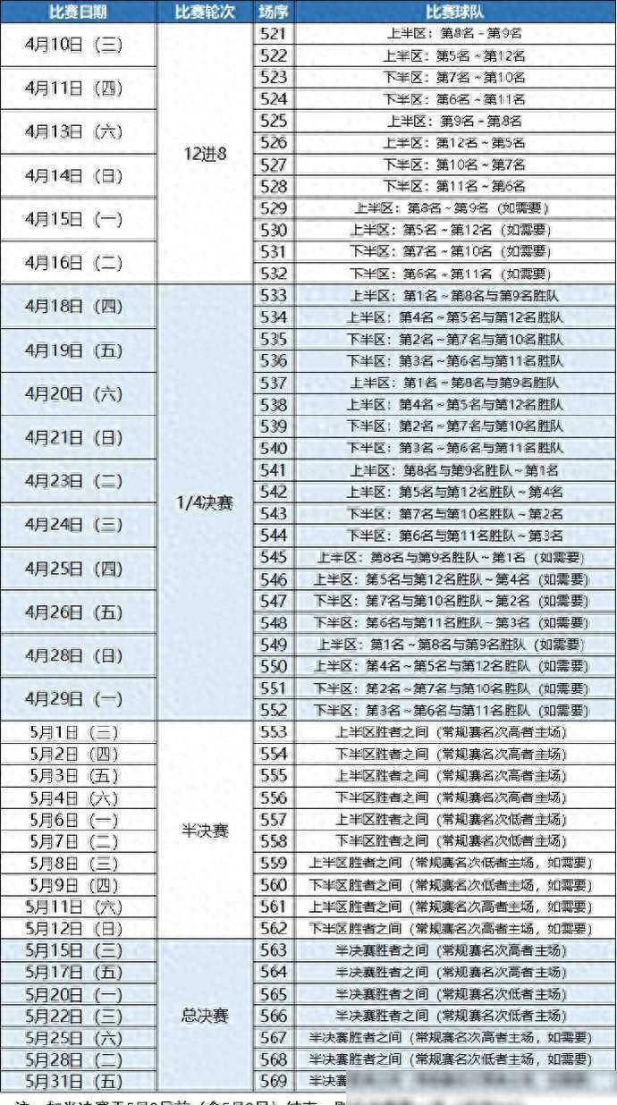 cba赛程第三阶段赛程表(cba赛程第三阶段赛程表广东)  第1张