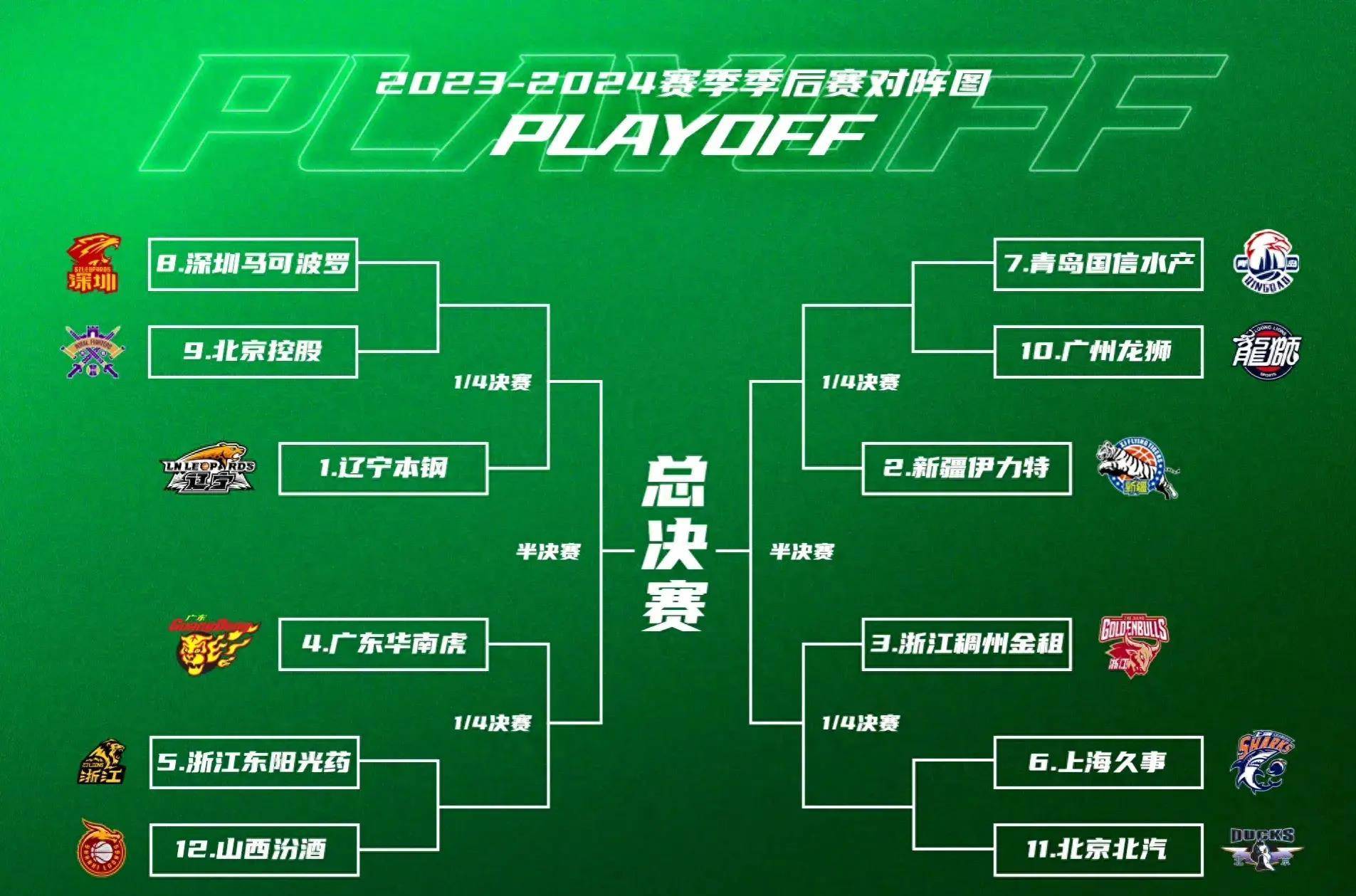 cba第三阶段赛程表(CBA第三阶段赛程表首钢)  第1张