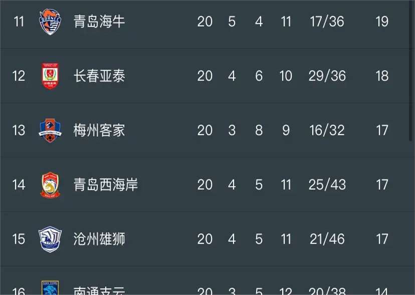 收看今晚中超联赛直播(今晚中超联赛有电视直播吗?)  第1张