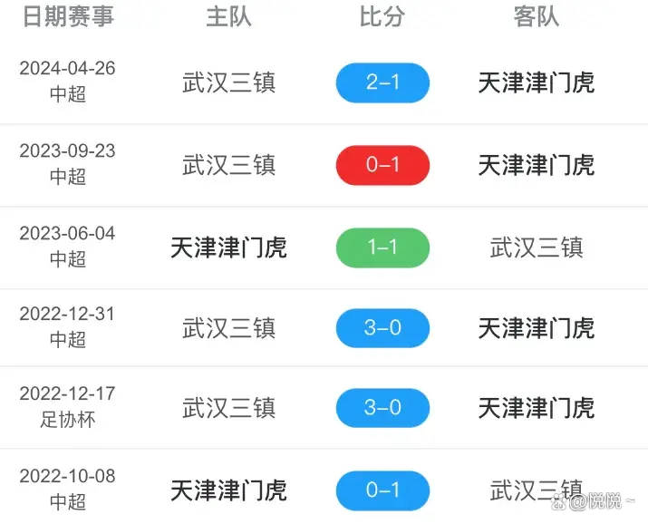 收看今晚中超联赛直播(今晚中超联赛有电视直播吗?)  第2张