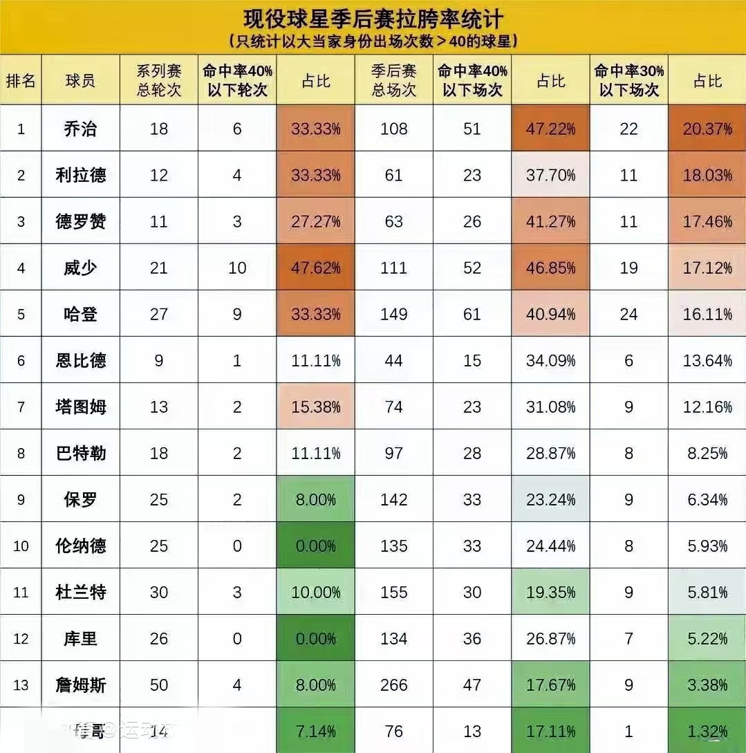 nba季后赛最新战况排名(nba季后赛最新战况总比分)  第1张