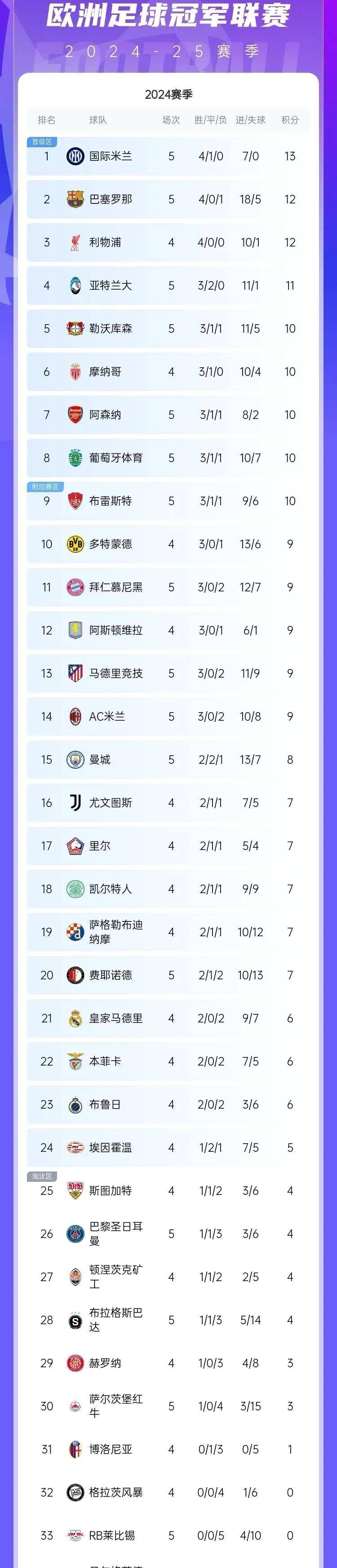 积分欧洲杯(欧洲杯积分规则2021)  第1张