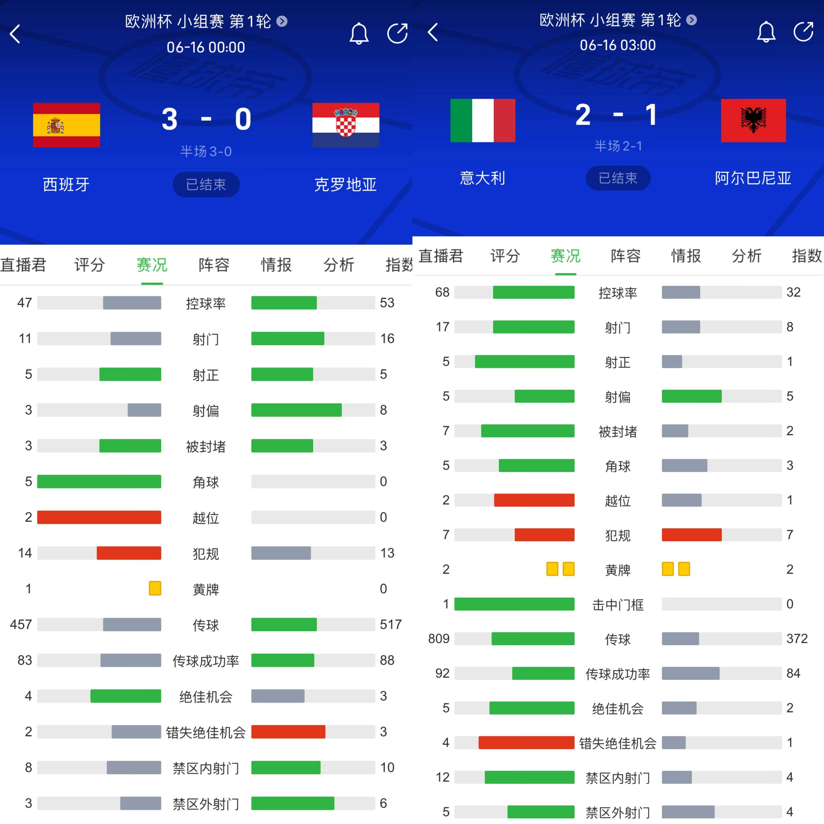西班牙对瑞士比分预测(西班牙对瑞士比分预测分析)  第1张