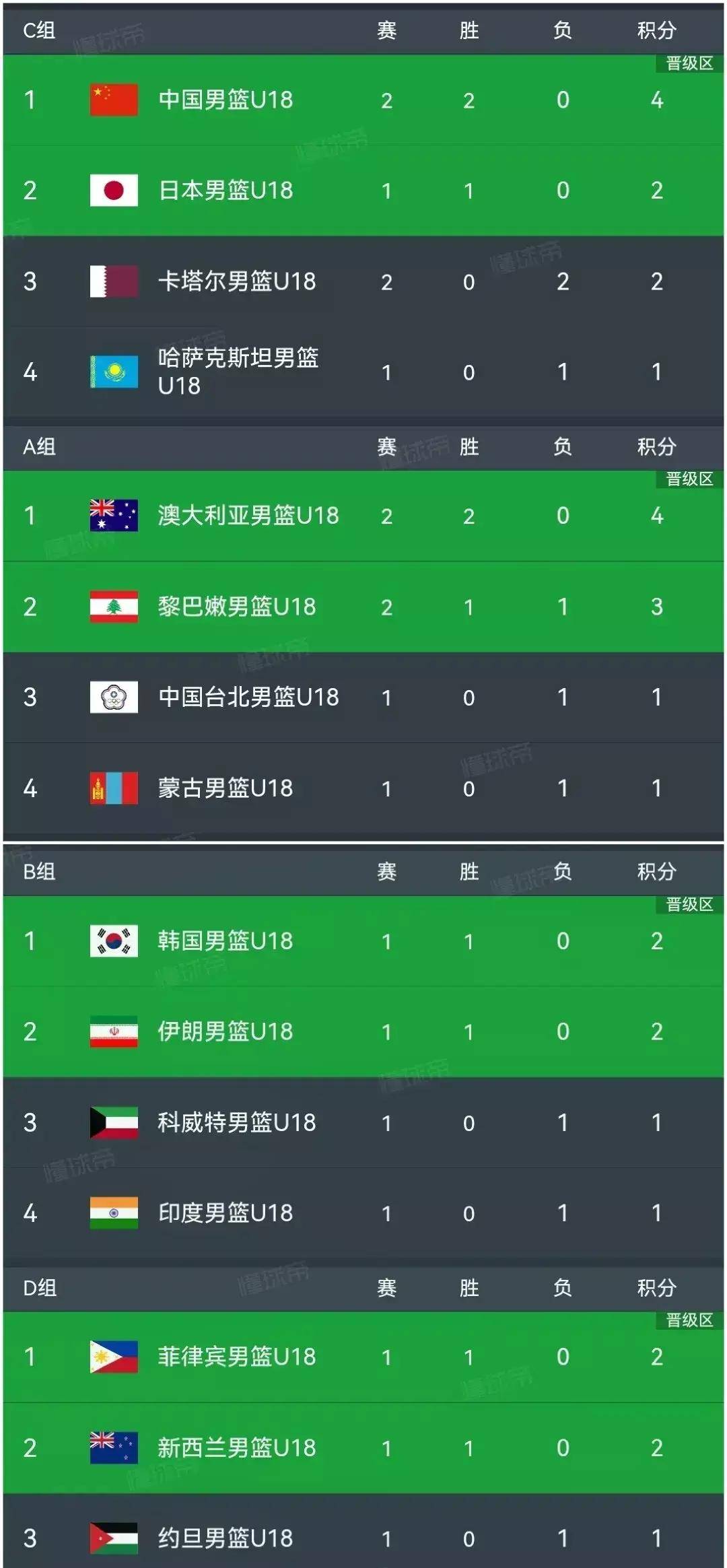 亚洲杯篮球直播(亚洲杯篮球赛2021直播中国)  第1张