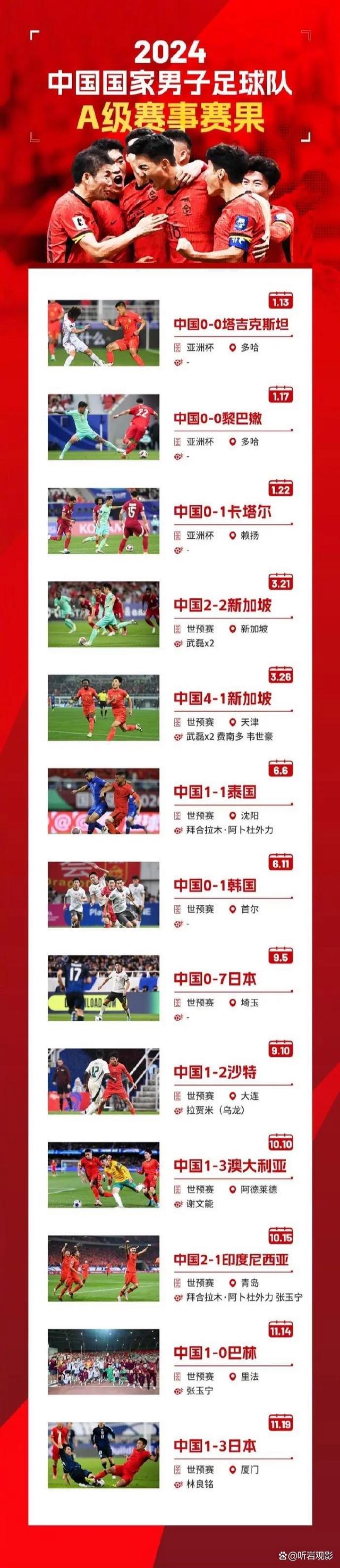 国足最新消息12强出线(国足最新消息12强出线情况)  第2张
