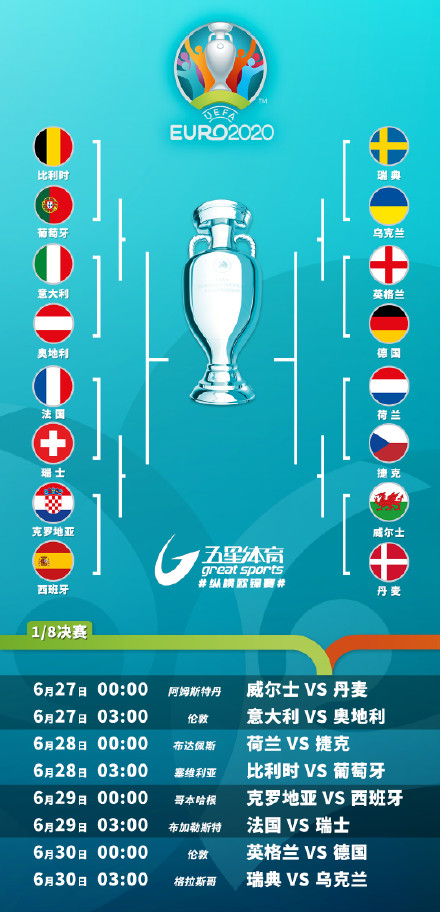 2021年欧洲杯总决赛时间(2021欧洲杯总决赛冠军是谁)  第2张