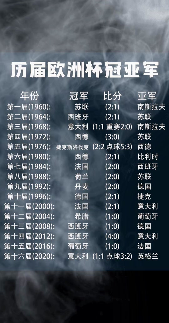 欧洲杯射手总榜(欧洲杯射手总榜最新数据)  第2张