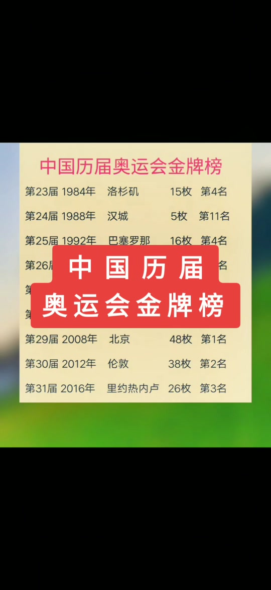 今年东京奥运会奖牌榜(2021年东京奥运会奖牌榜排行)  第1张