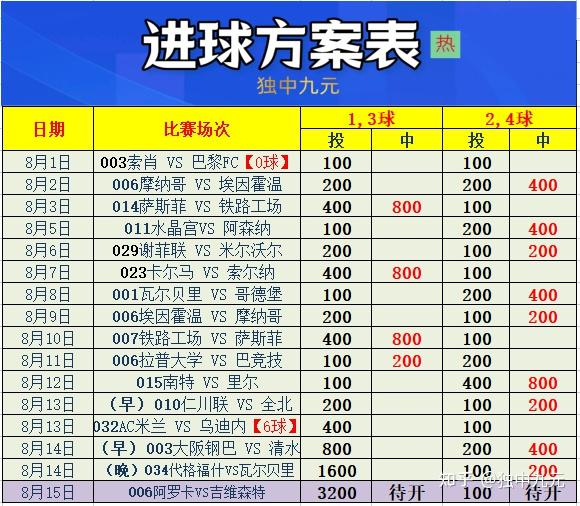 中国足彩网竞彩(竞彩足球开奖查询)  第1张