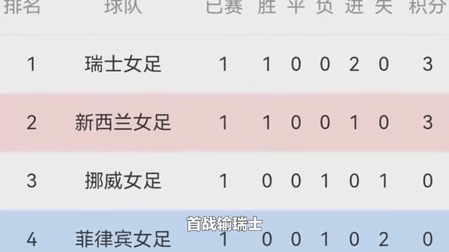 女足世界杯实力排名(女足世界杯实力排名最新)  第1张