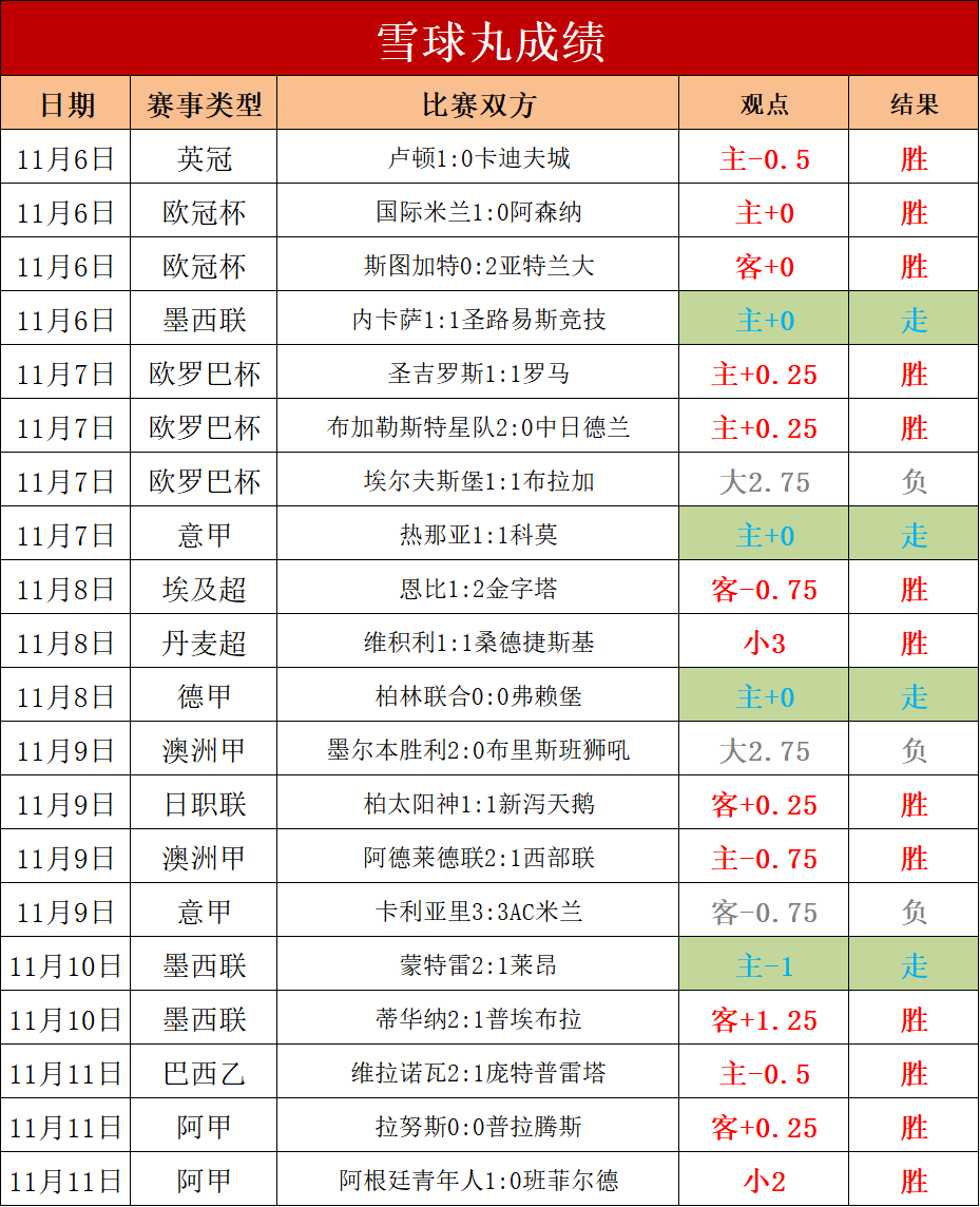 中乙最新排名和比分(中乙最新排名和比分ds)  第1张