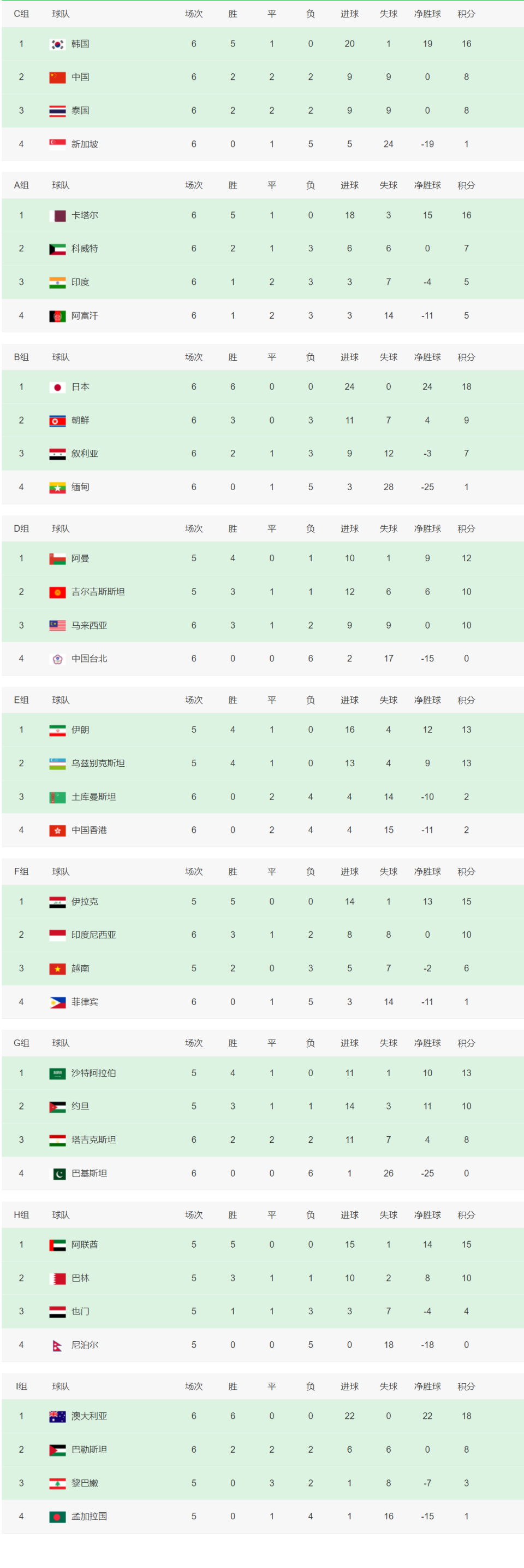 足球世预赛赛程(中国足球世预赛赛程)  第2张
