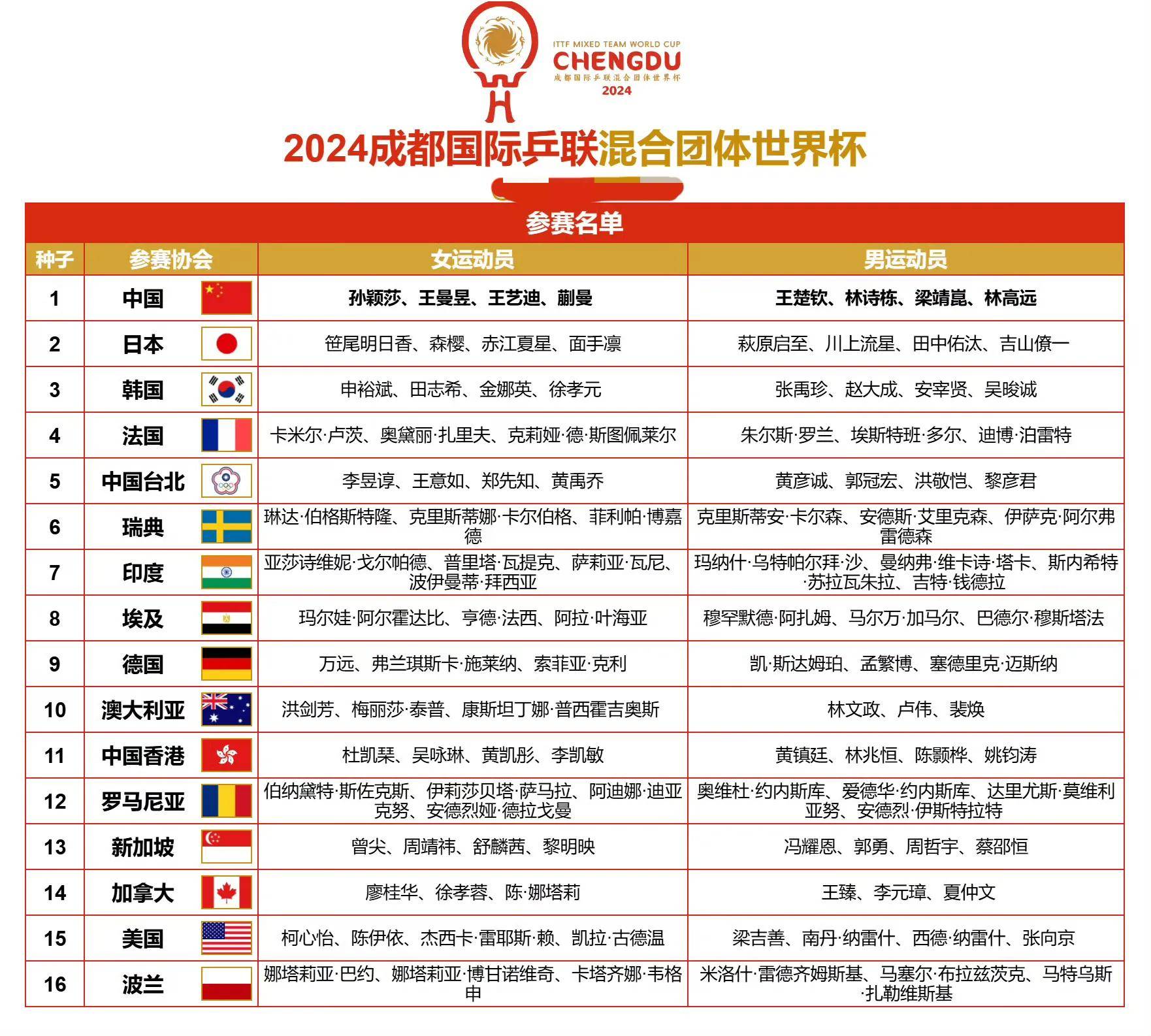 中央五套世界杯直播(中央5套体育现场直播世预赛)  第1张