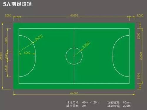 足球场地标准尺寸(世界杯足球场地标准尺寸)  第1张