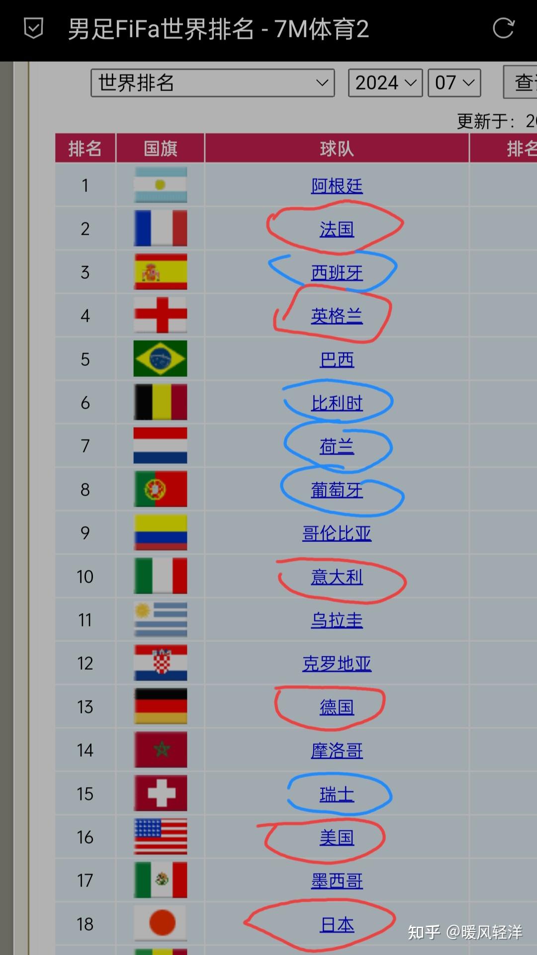 世界杯冠军最多国家(世界杯夺冠最多的国家队)  第1张