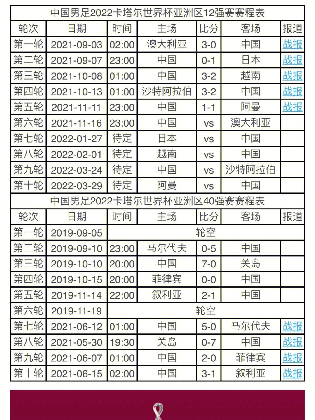 足球赛程时间表(足球赛程时间表2024世界杯)  第2张