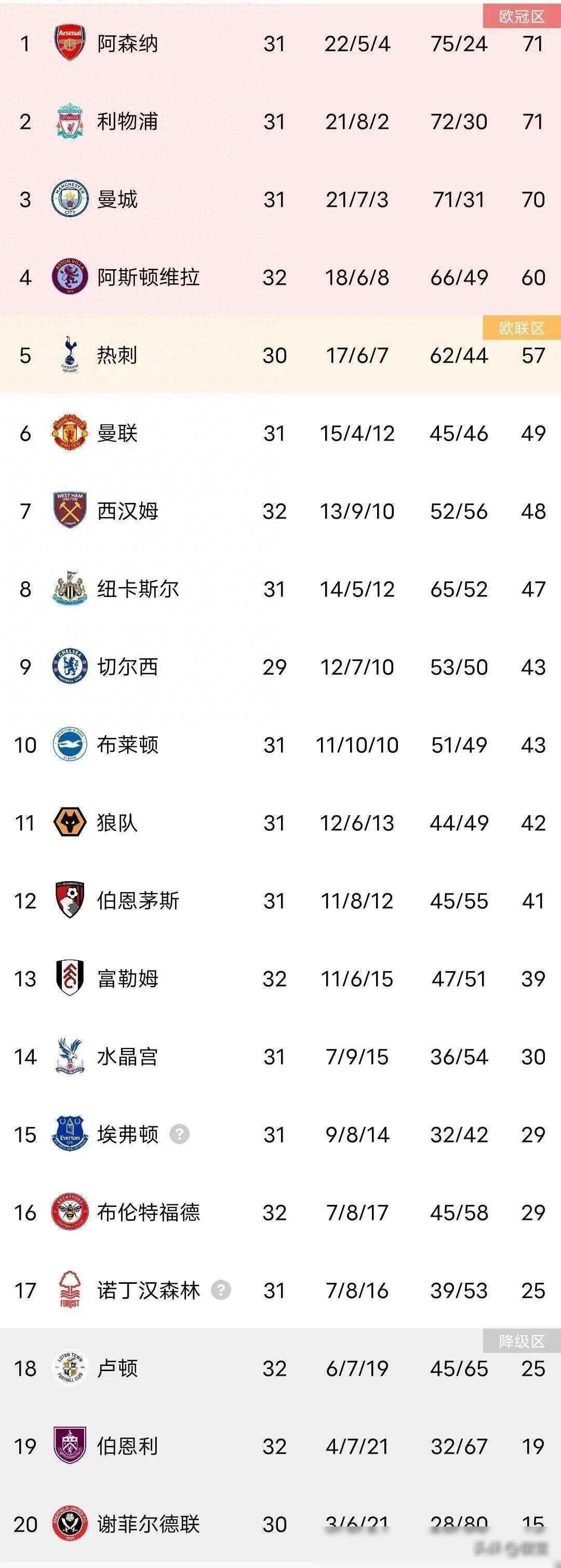 中超历史总积分榜(中超历史积分榜总结)  第2张