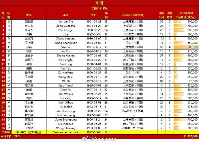 中国足球世界排名(足球世界排名1100)  第1张