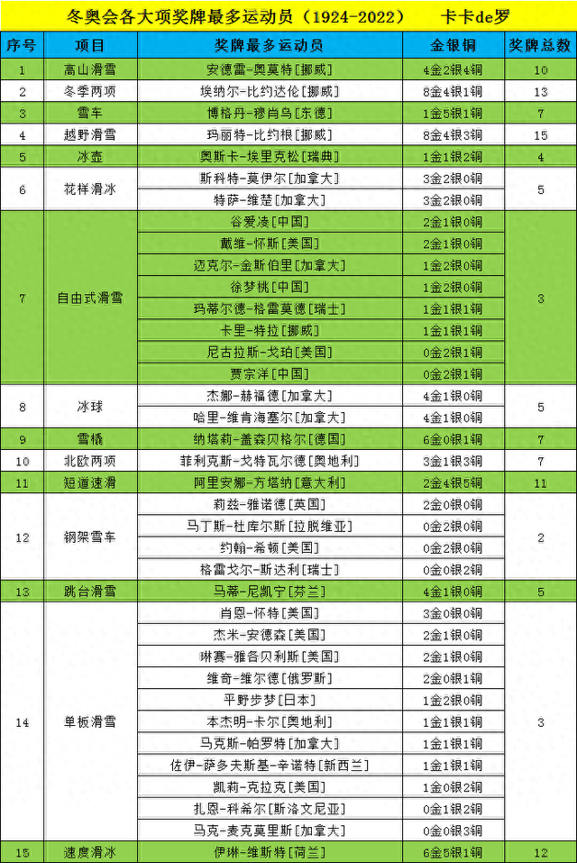 冬奥会历届奖牌排行榜2022的简单介绍  第1张
