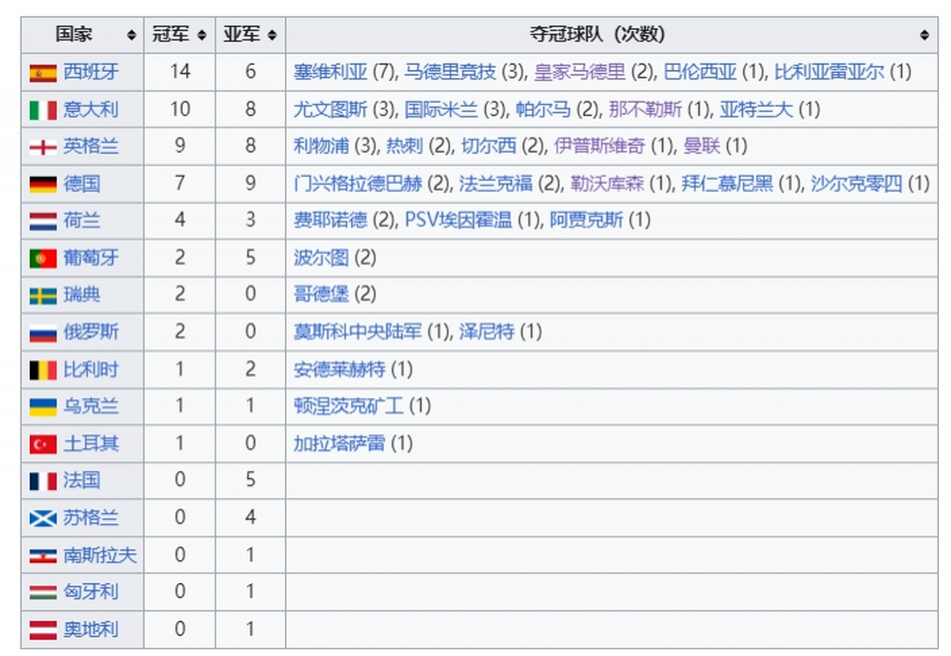 法甲赛程表(法甲赛程表时间排序图)  第1张