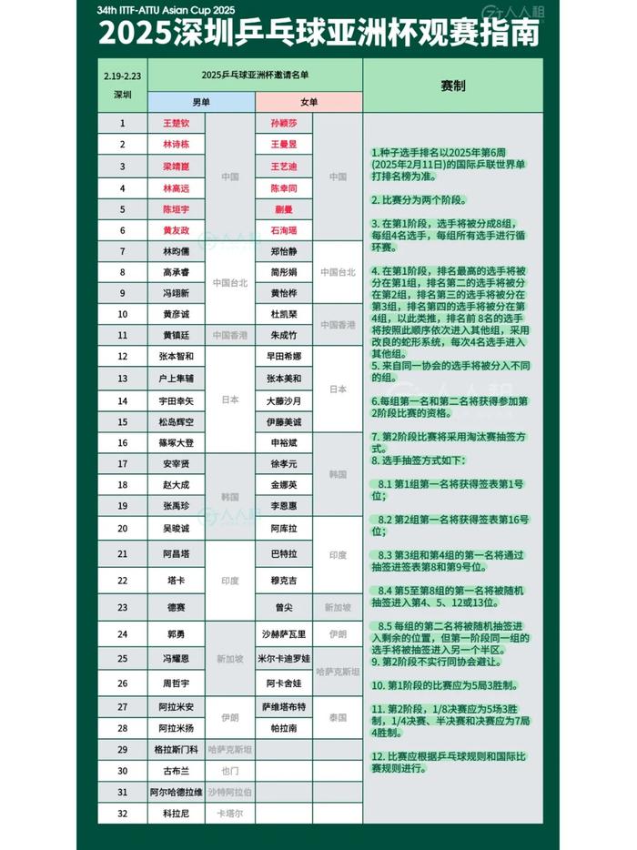 亚洲杯小组赛赛程(亚洲杯小组赛开赛时间)  第2张